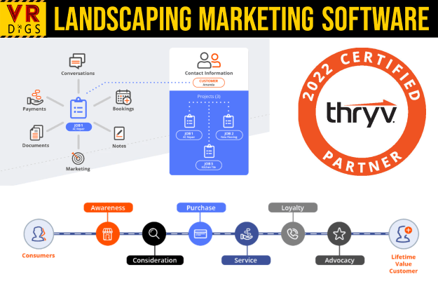 Landscaping marketing software infographic