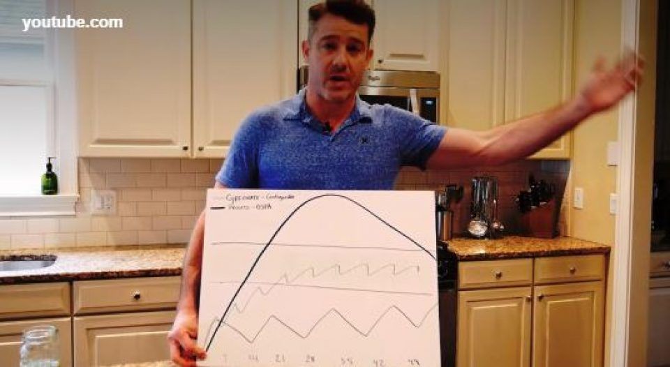 Testosterone Shots or Pellets? — Atlanta, GA — Low T Nation