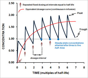 Testosterone Injections — Atlanta, GA — Low T Nation