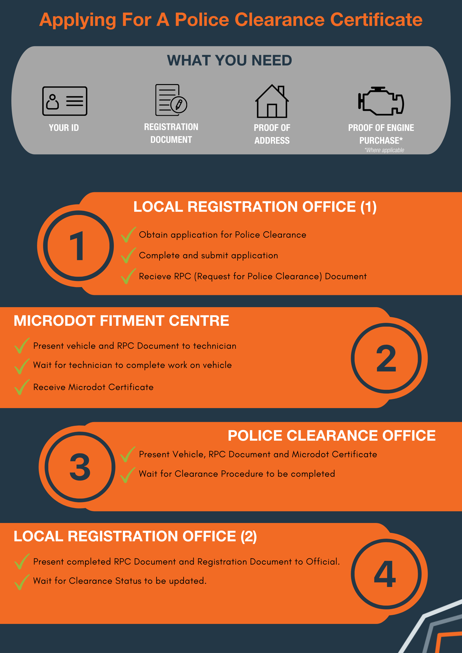Infographic on how to apply for a police clearance certificate