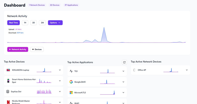 Dashboard displaying network activity; graphs for device, application, and network data with purple accents.