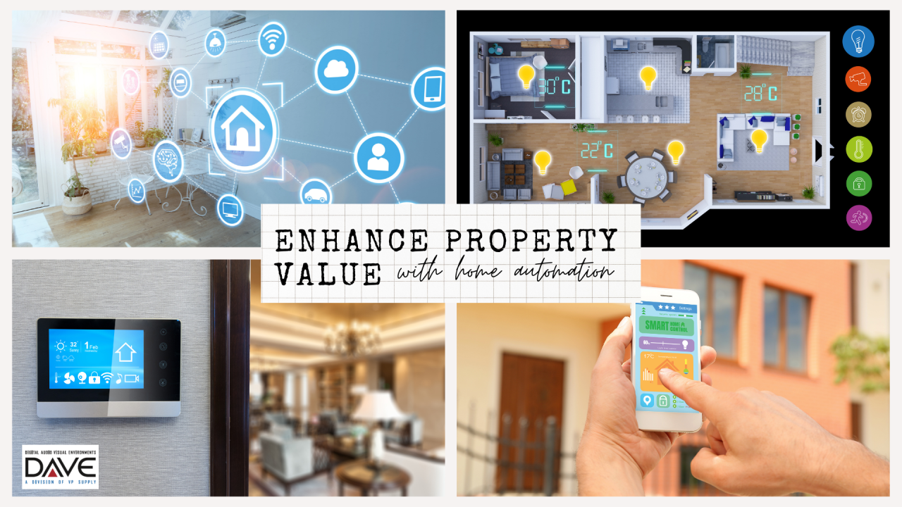 Smart home automation graphic: shows home control, floor plan, touch screen, interior, and app control.