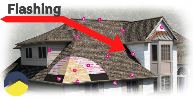roof flashing types