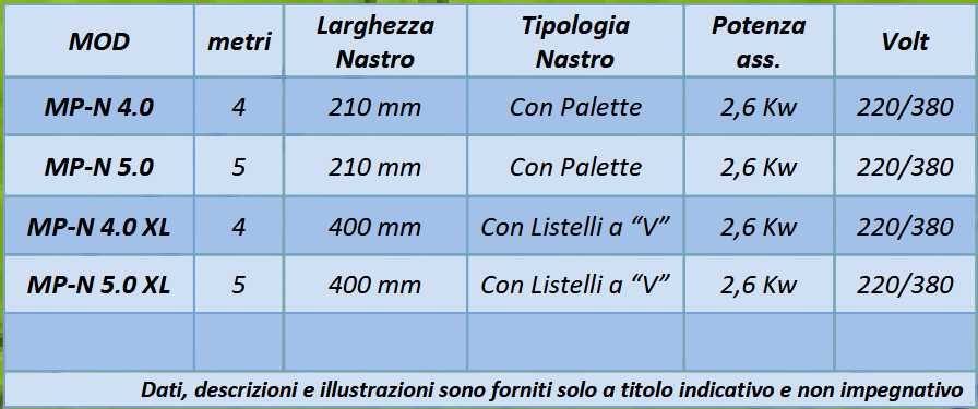nastro trasportatore tabella