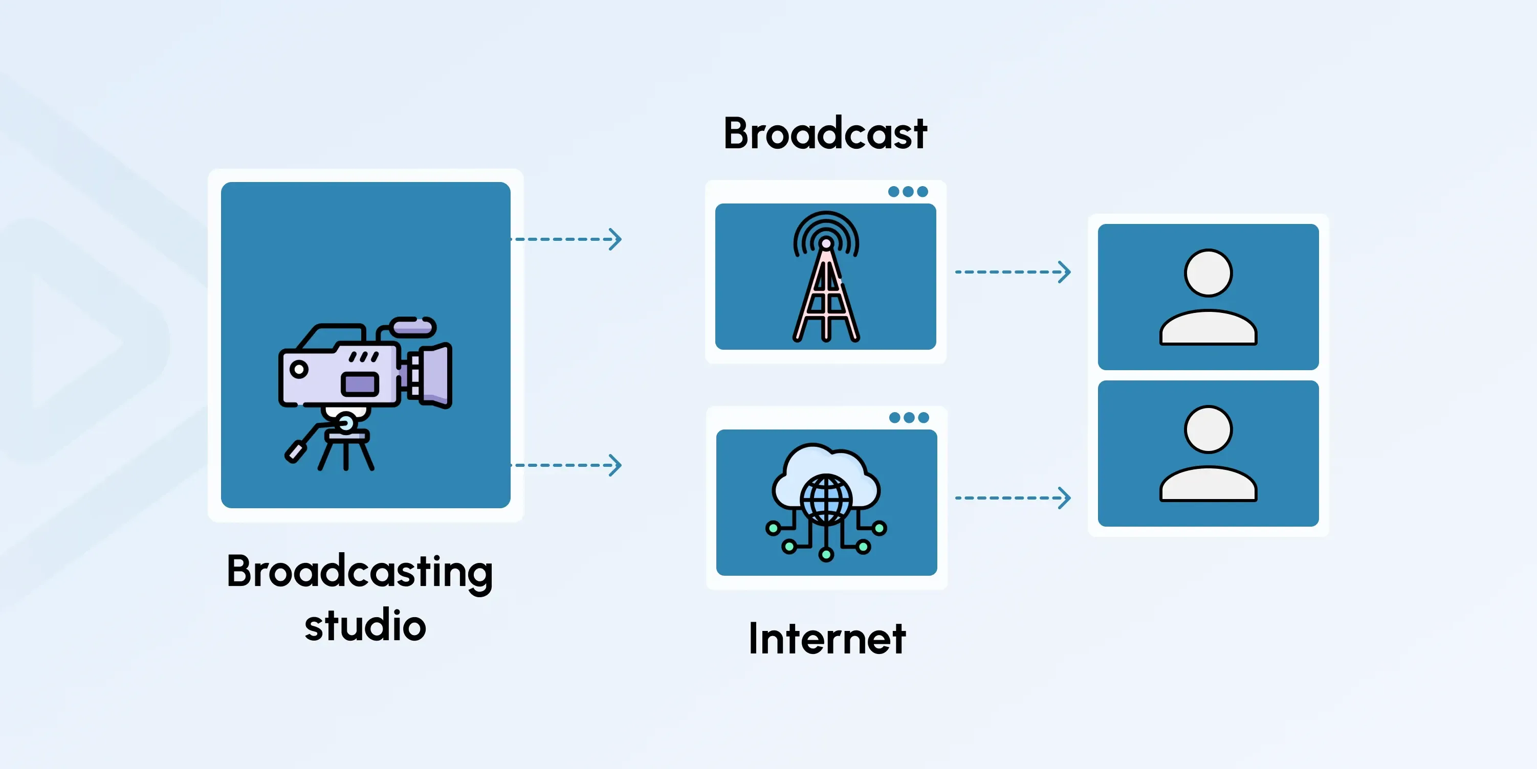 Build a 24/7 Automated Radio Station with AutoDJ & PlayItLive