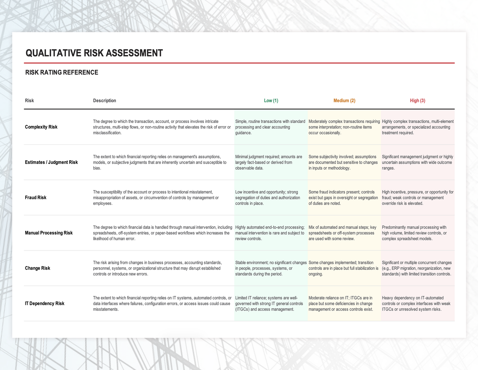 ICF Risk Assessment Template