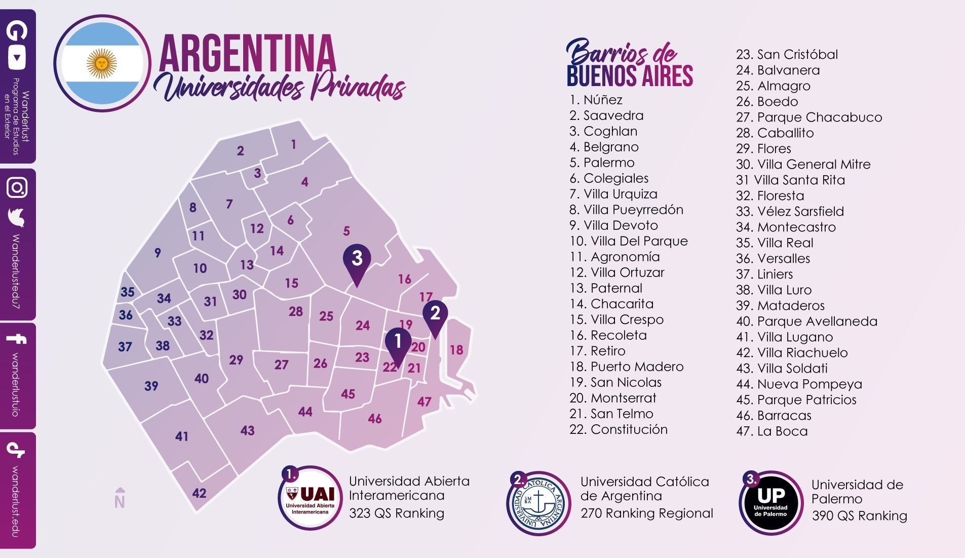 Ubicación de las principales universidades privadas de Argentina