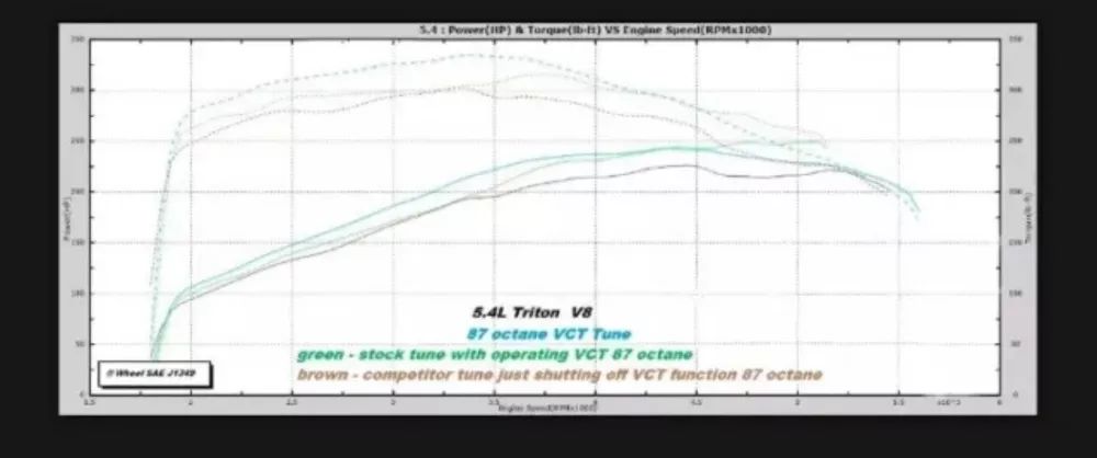 A graph showing a number of lines on a black background