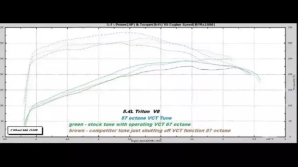 A computer screen shows a graph of a motorcycle engine.