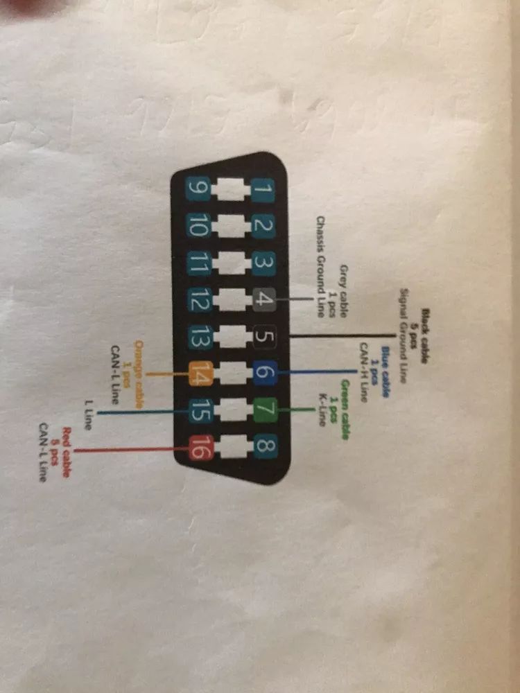 A diagram showing the numbers 1 through 16 on a device