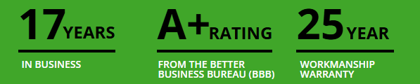 Green banner with white text: 17 years in business, A+ rating from BBB, and 25-year workmanship warranty.