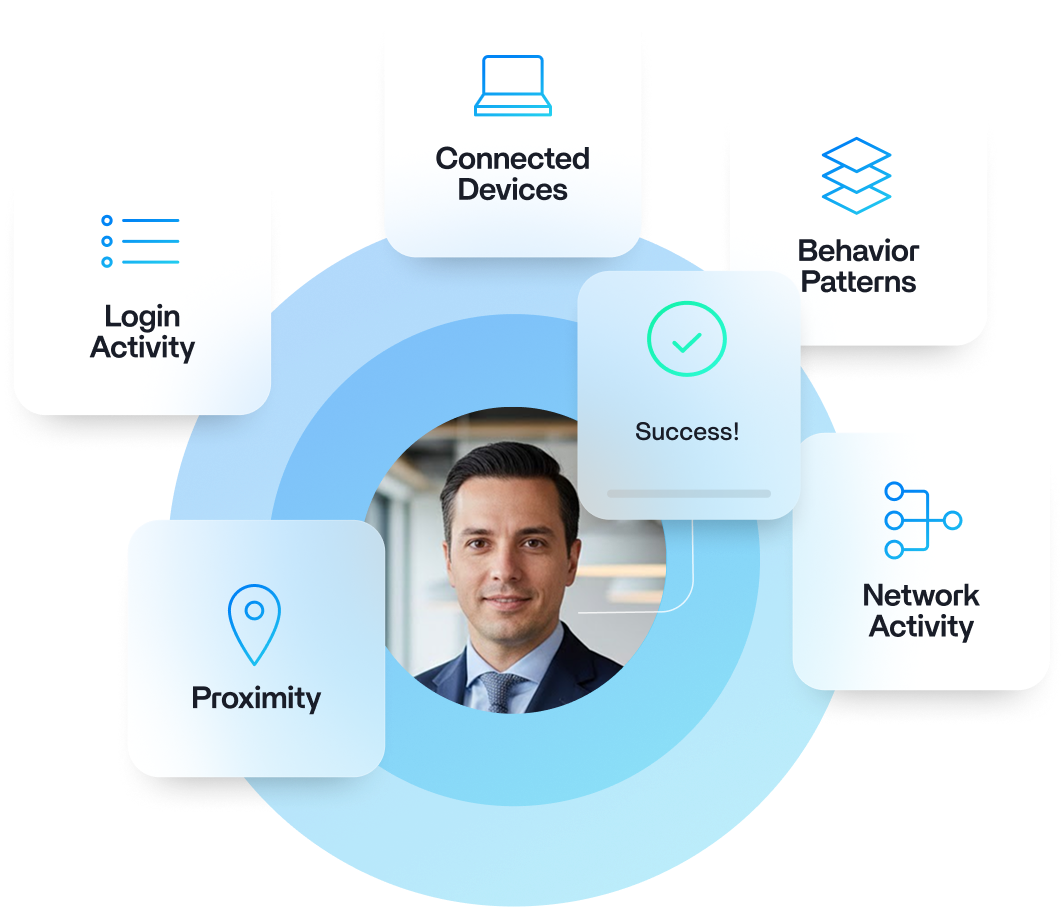 Man surrounded by security elements: Login Activity, Connected Devices, Behavior Patterns, Network Activity, Proximity, and Password verification.
