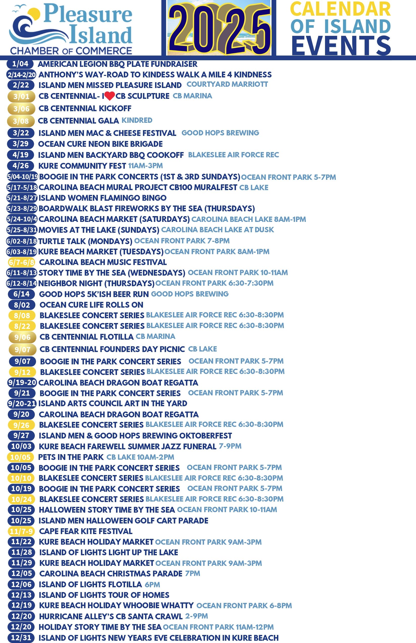 Advertisement for off-season monthly rentals at Seabirds Motel at Kure Beach. The ad announces that reservations are now being accepted for mid-term rentals from September 1 through April 1. Guests can choose from spacious suites with fully equipped kitchens or cozy efficiencies with a mini fridge and microwave. Rentals include water, electricity, and WiFi. Guests must provide their own linens, towels, and kitchen essentials. Pets are welcome with a non-refundable $200 deposit. The ad encourages experiencing coastal living in the off-season, with fewer crowds, local restaurant specials, and events. Contact information provided: coastaloffseason@gmail.com and phone number 910-622-8393.