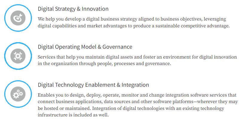 A screenshot of a digital strategy and innovation brochure.