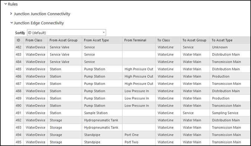 spreadsheet showcasing an example of network rules