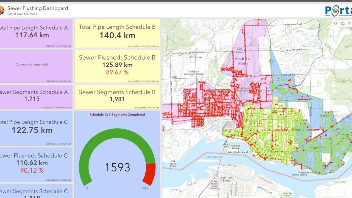 Sewer Flushing Dahsboard