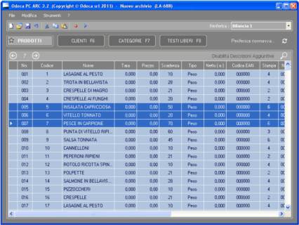 Tabella con valori di pesatura