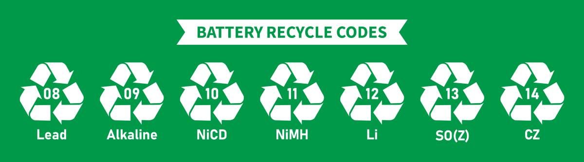 A chart showing recycling codes for different batteries near Lexington, KY