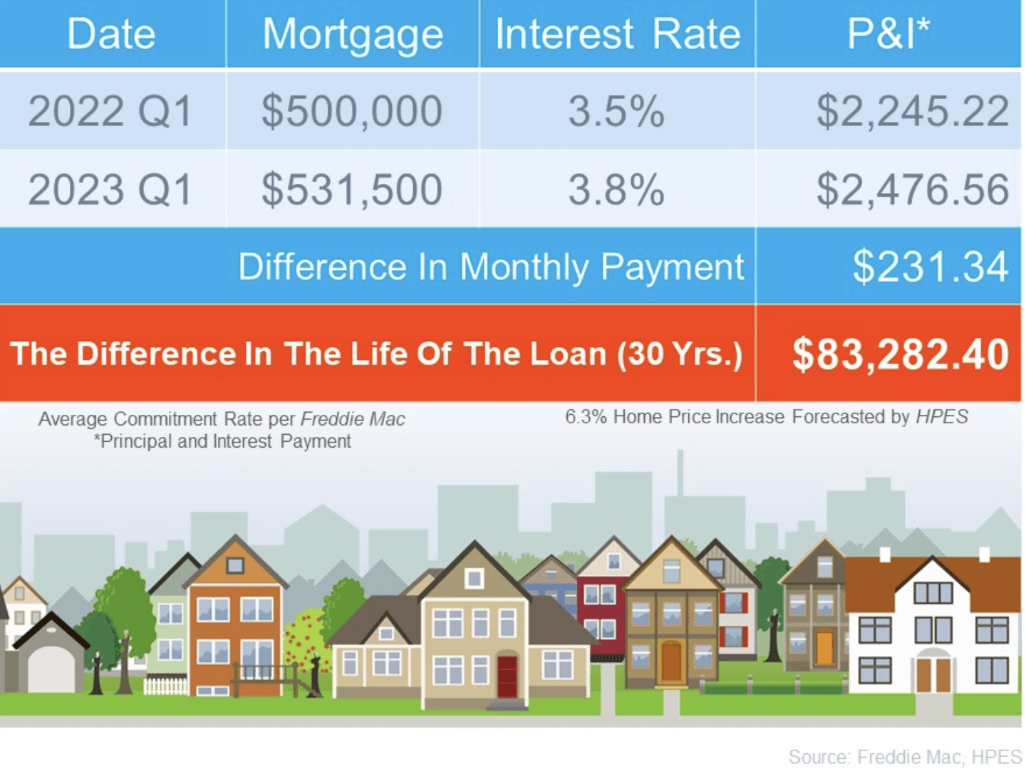 mortgage info