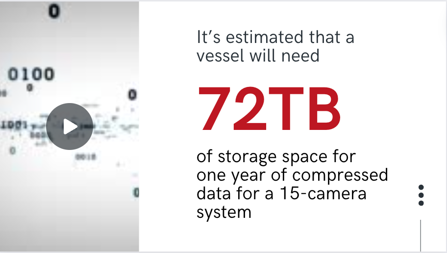 Vessels need 72 terabytes of storage for a year's worth of compressed data for a 15-camera system