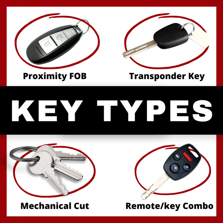 Key types chart showing proximity fob, transponder key, mechanical cut, and remote/key combo.