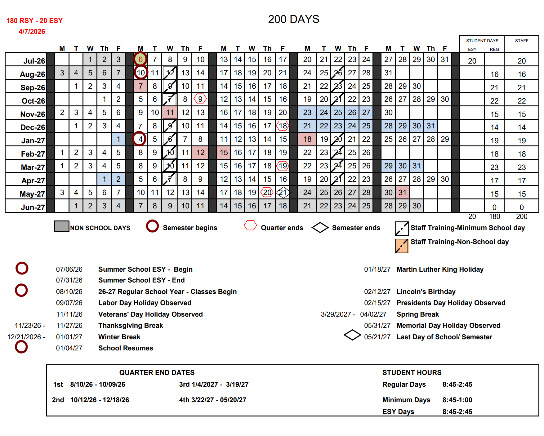 200-day calendar chart with marked dates, color-coded boxes, and a legend at the bottom
