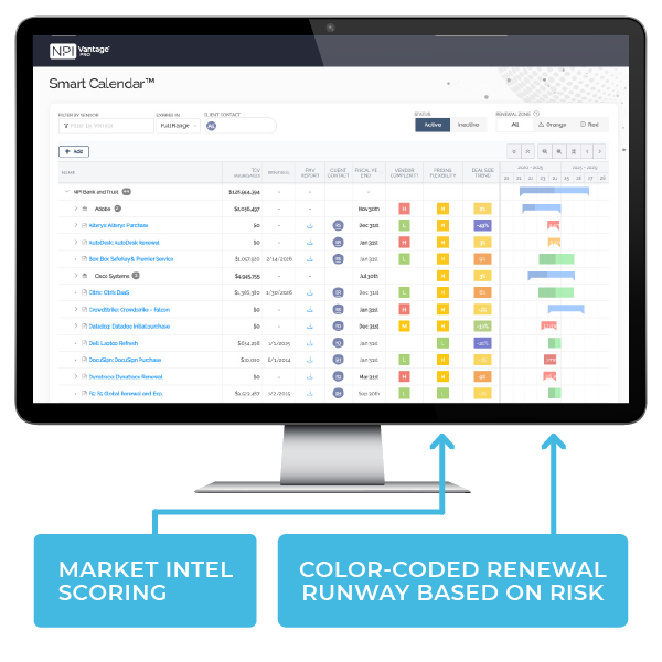 A computer monitor displays a smart calendar with market intel scoring and color-coded renewal runway based on risk