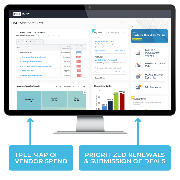 A computer monitor with a dashboard showing a tree map of vendor spend and prioritized renewal submission of deals