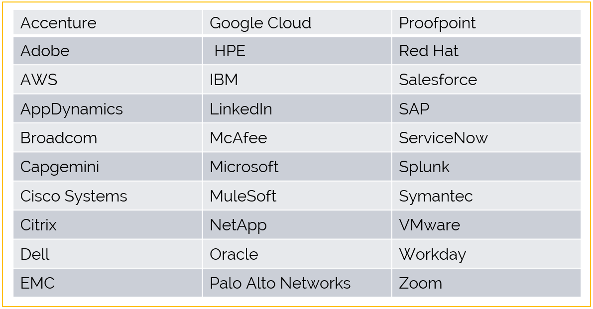 A table showing different cloud providers including google cloud