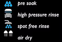 Car wash instructions: pre soak, high pressure rinse, spot free rinse, air dry.