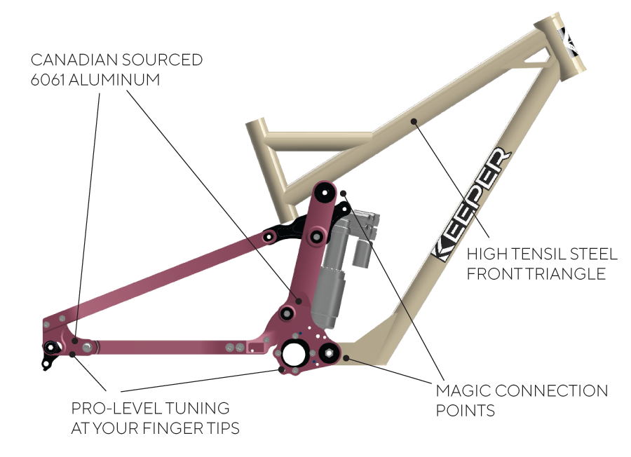 Diagram of a mountain bike frame with labels highlighting features like aluminum, steel, and tuning points.