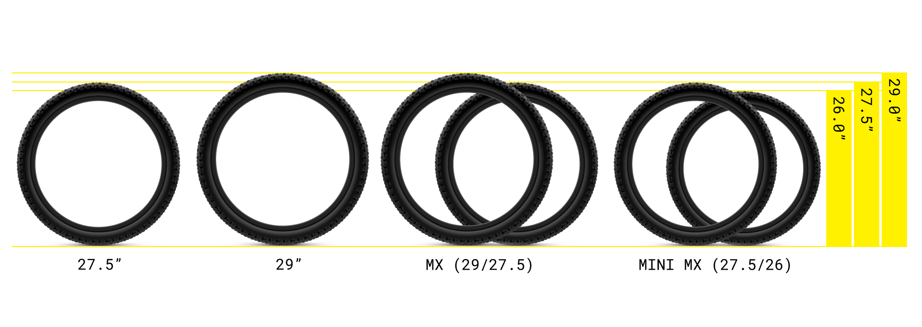 Black bicycle tire rims of various sizes with yellow size guides.