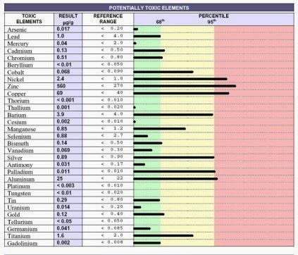 tabella mineralogramma