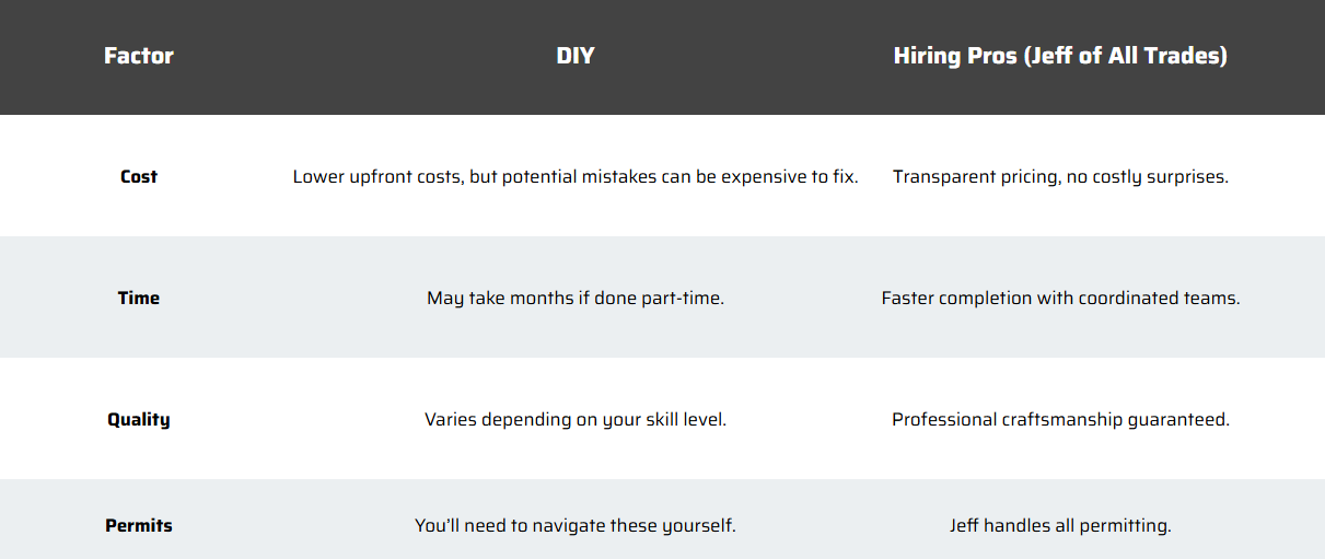 Comparison: DIY vs. Hiring Pros
