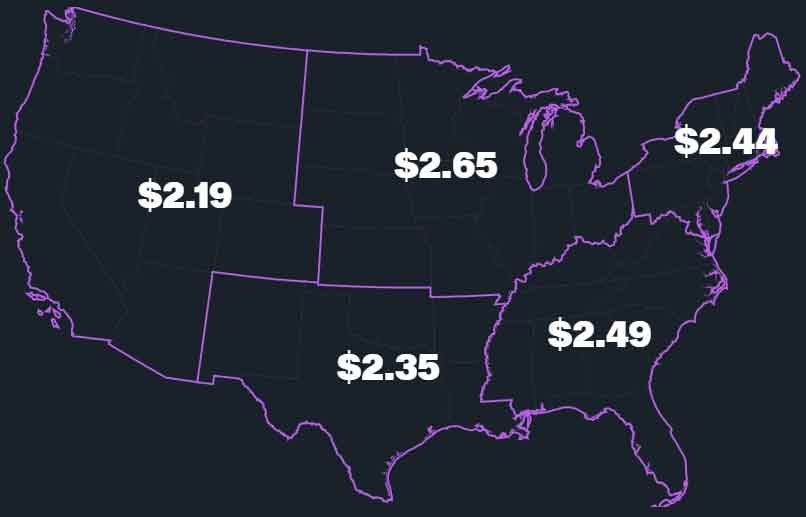 Flatbed Rates