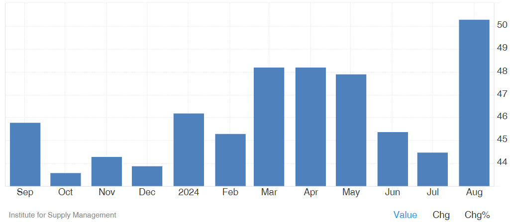 Manufacturing Inventories Grow