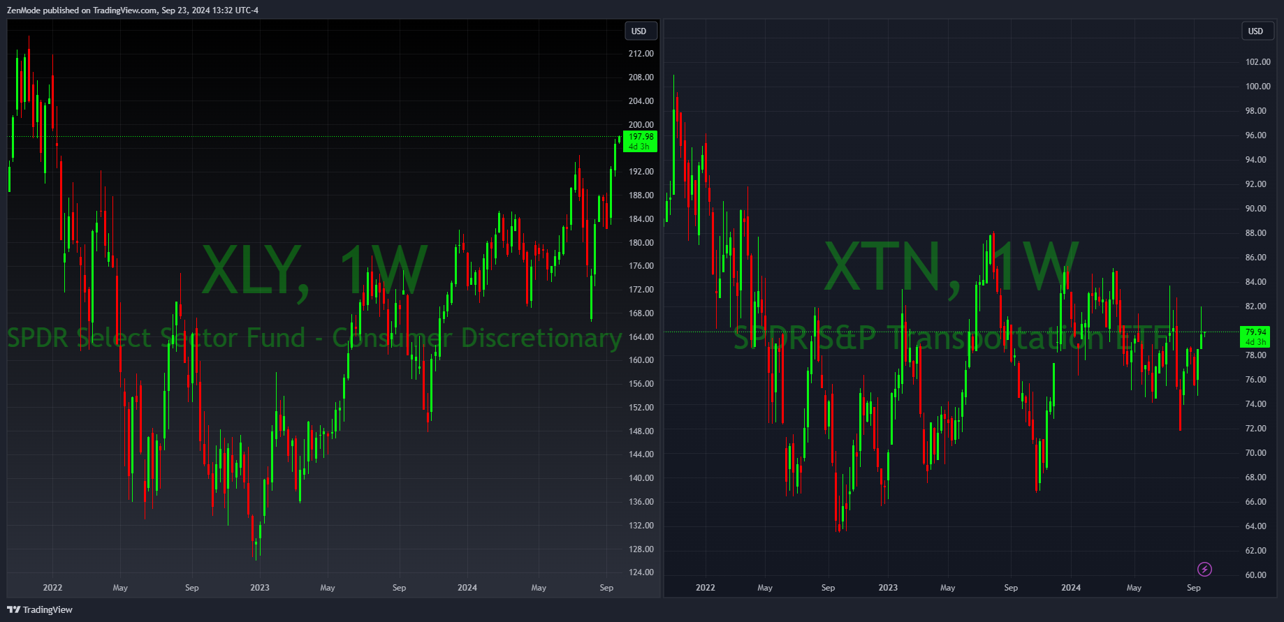 V-shaped recession vs K-shaped recession