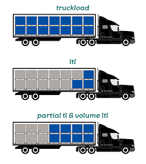 Linear Feet Shipping Modes