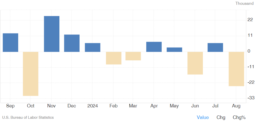 Manufacturing Payroll