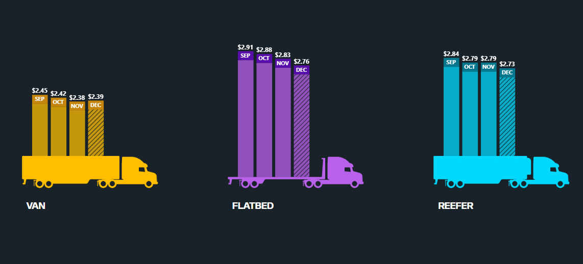 Freight Trends - Equipment
