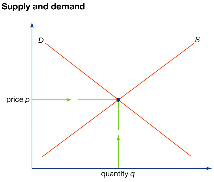 Truckload Supply and Demand