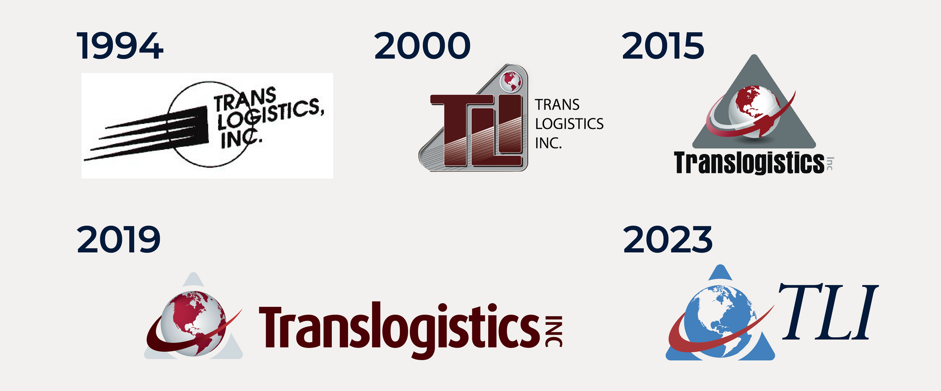 Translogistics Logo History