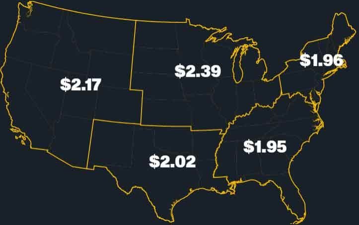 Truckload Rates