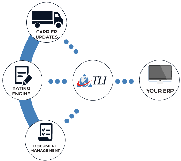 freight broker with integrated transportation management system for optimized logistics