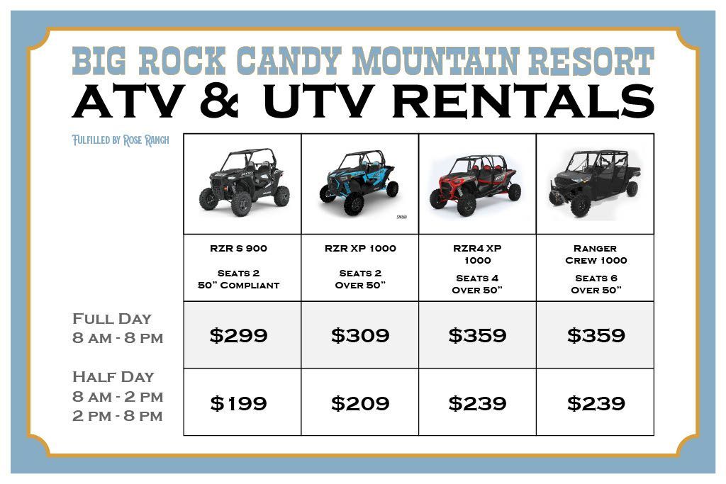 ATV and UTV Rental Sign