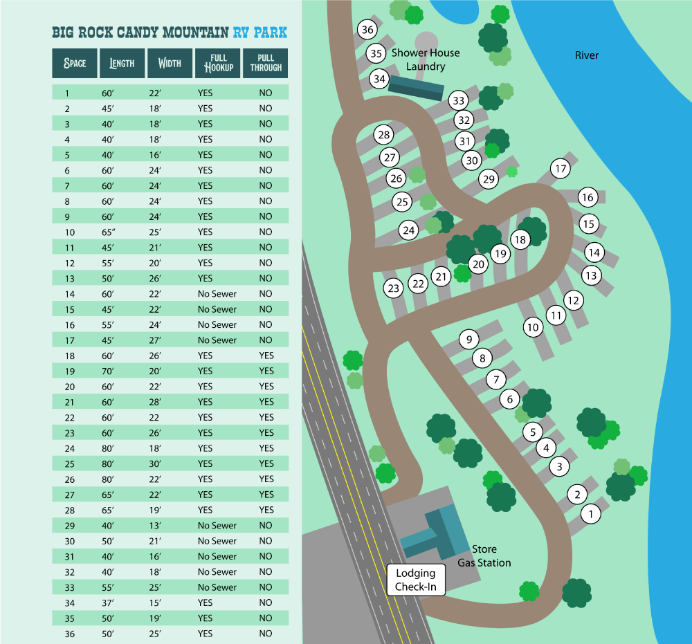 A map of a campground with a river in the background