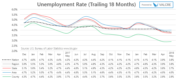 unemployment