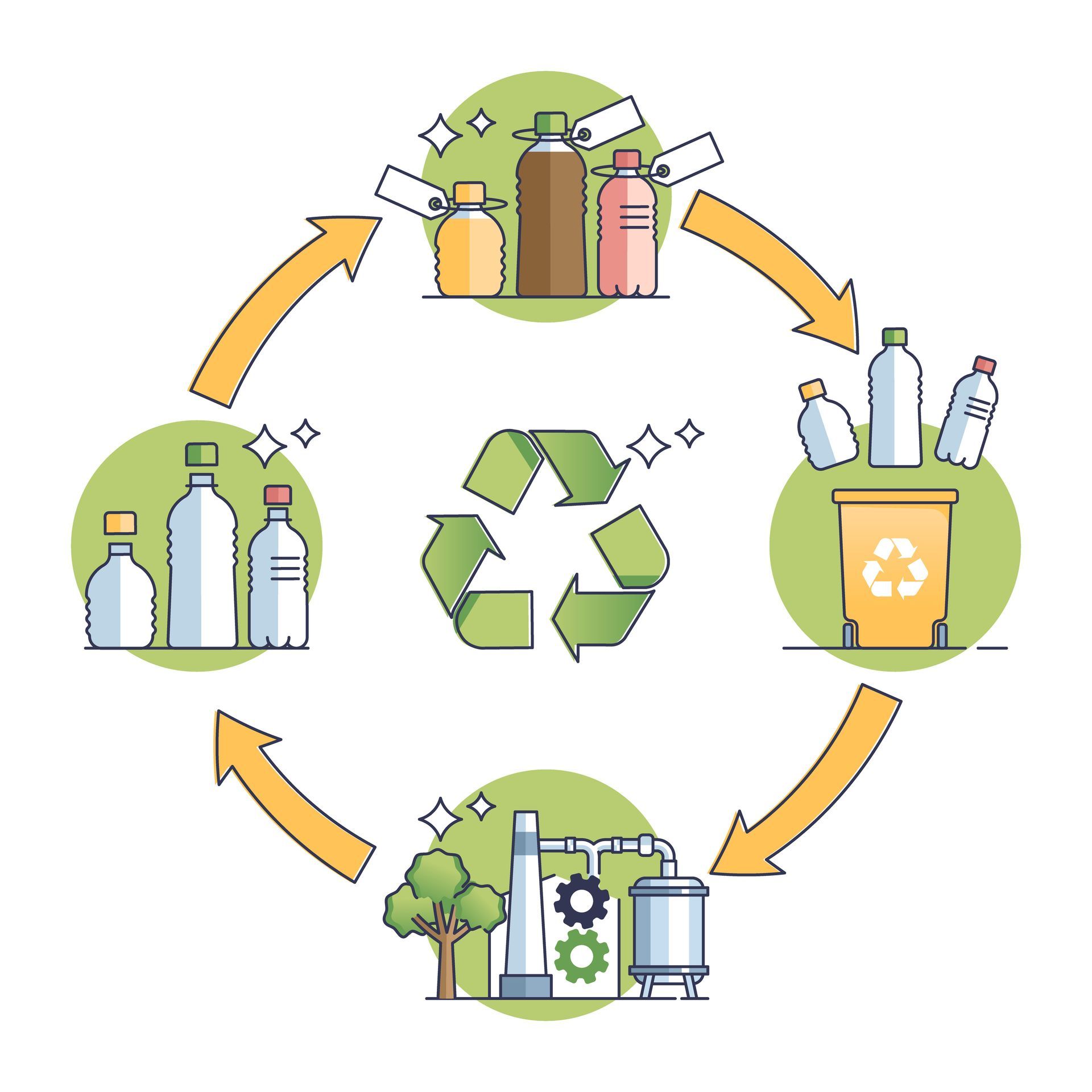 infographic showing the circular economy with recycled plastic packaging
