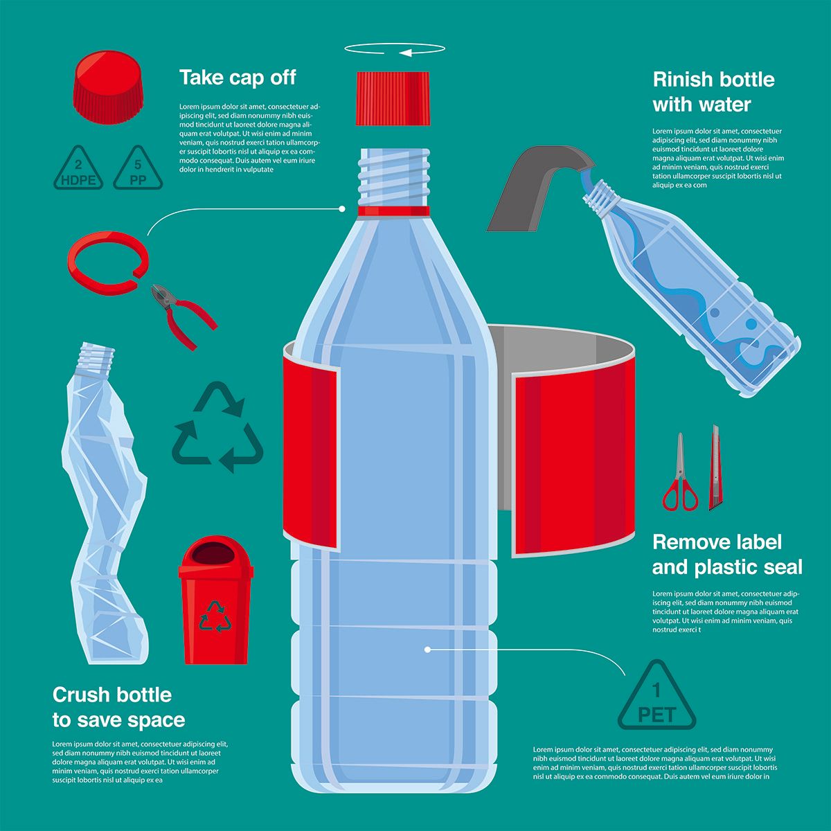 Graphic showing how to prepare a plastic bottle for recycling.