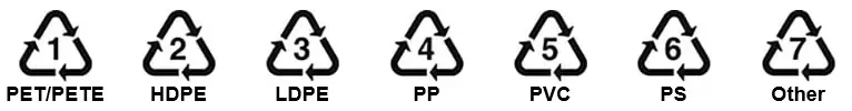 7 categories of plastic - PET/PETE, HDPE, LDPE, PP, PVC, PS, and Other